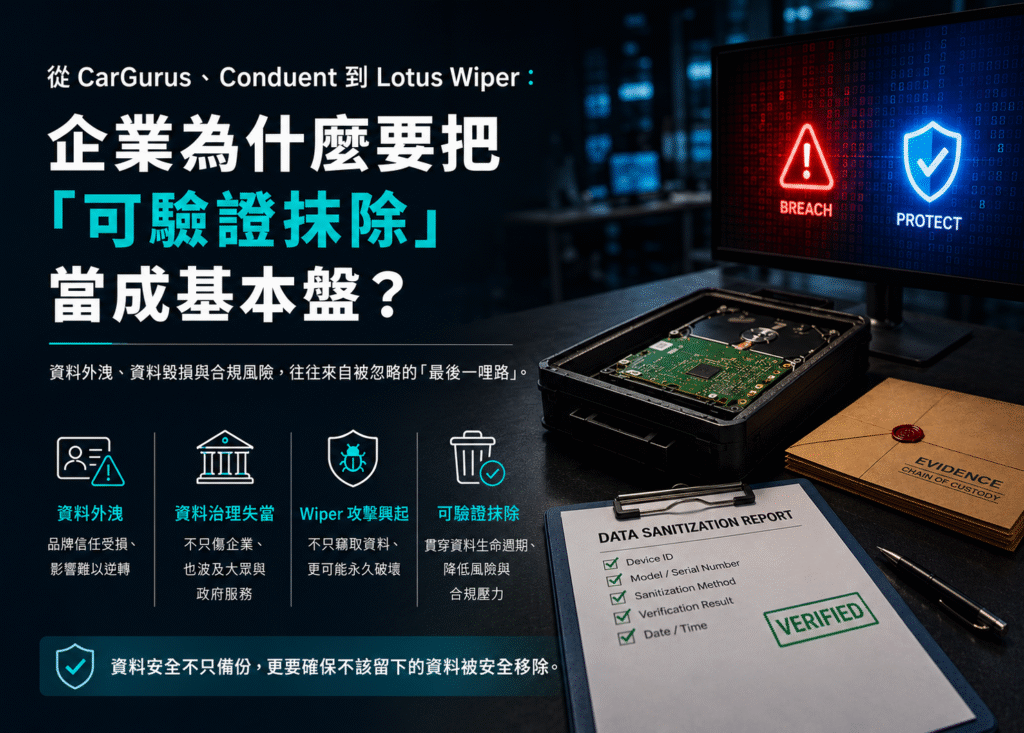 從 CarGurus、Conduent 到 Lotus Wiper：企業為什麼要把「可驗證抹除」當成基本盤？